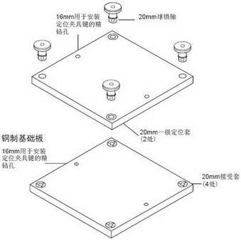 鋁質夾具板