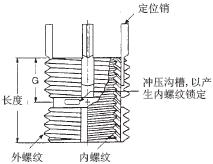 內(nèi)鎖螺紋修理護(hù)套