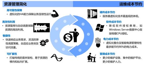 軟件產(chǎn)業(yè)與軟件開發(fā) 驅(qū)動數(shù)字經(jīng)濟(jì)的核心力量