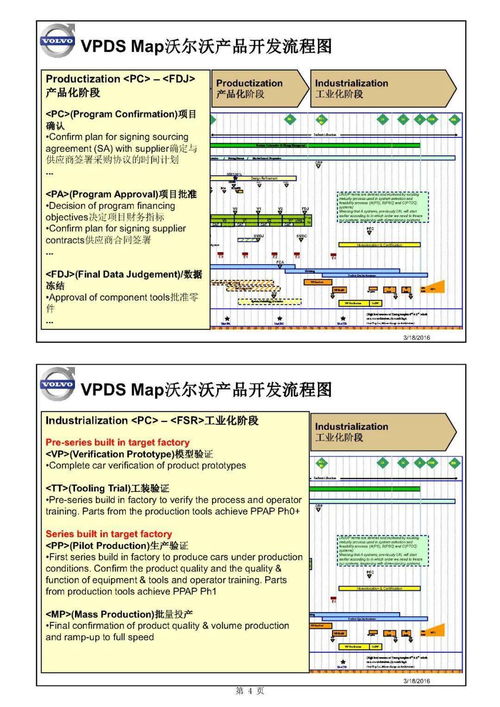 主機(jī)廠產(chǎn)品開發(fā)流程及整車項目計劃中的軟件開發(fā)